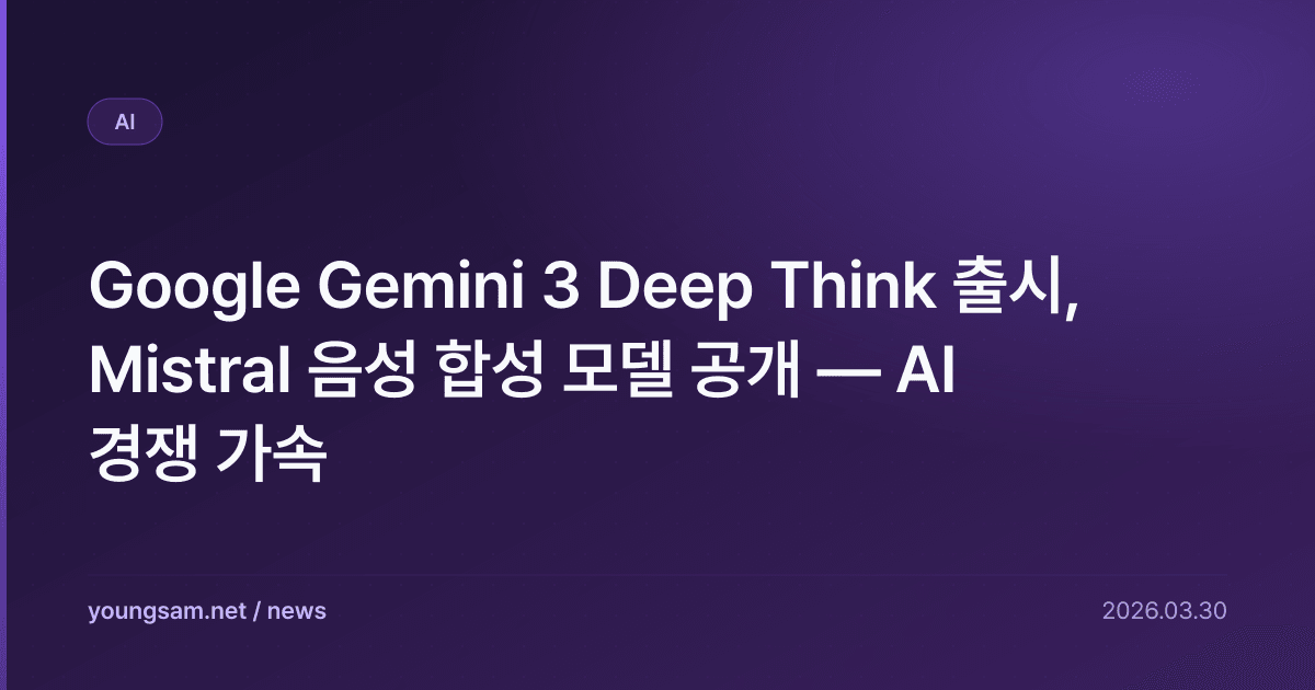 Google Gemini 3 Deep Think 출시, Mistral 음성 합성 모델 공개 — AI 경쟁 가속