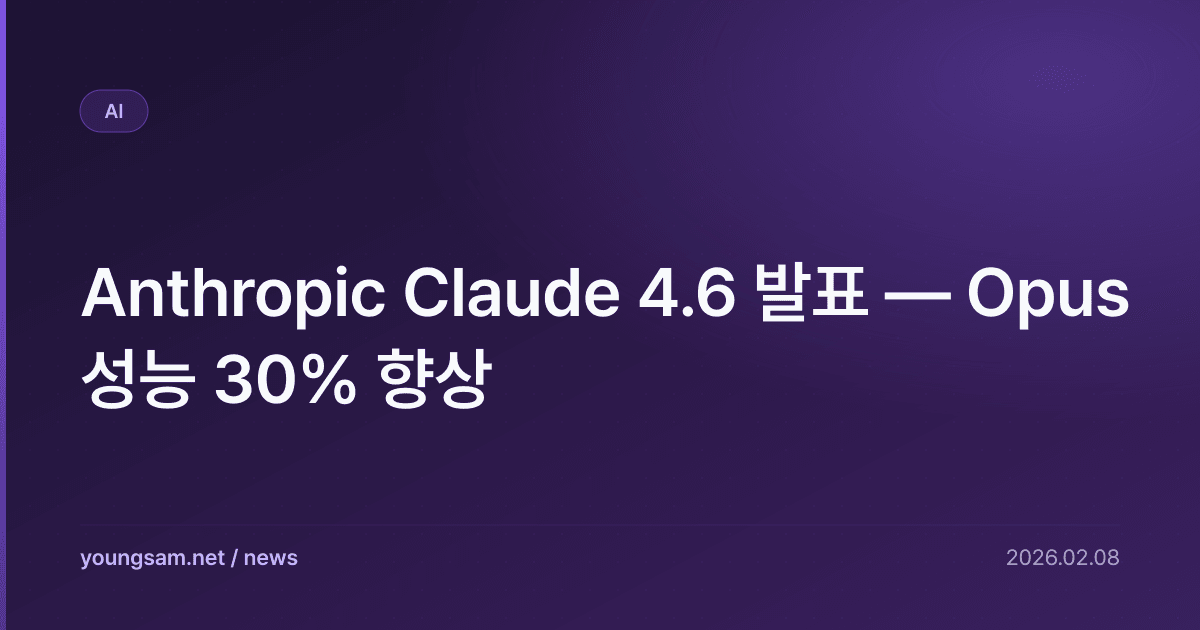 Anthropic Claude 4.6 발표 — Opus 성능 30% 향상
