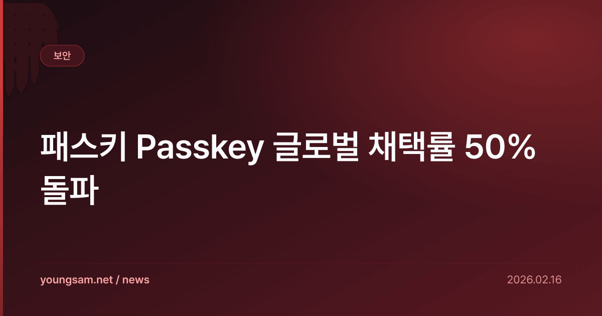 패스키 Passkey 글로벌 채택률 50% 돌파