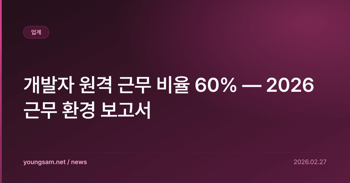 개발자 원격 근무 비율 60% — 2026 근무 환경 보고서