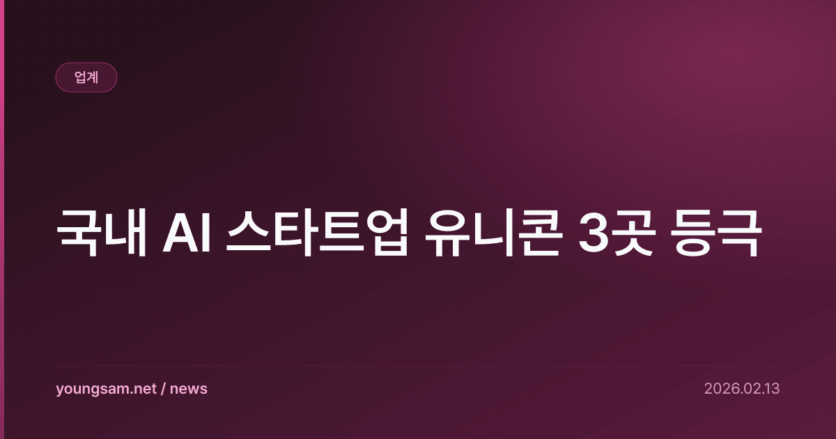 국내 AI 스타트업 유니콘 3곳 등극