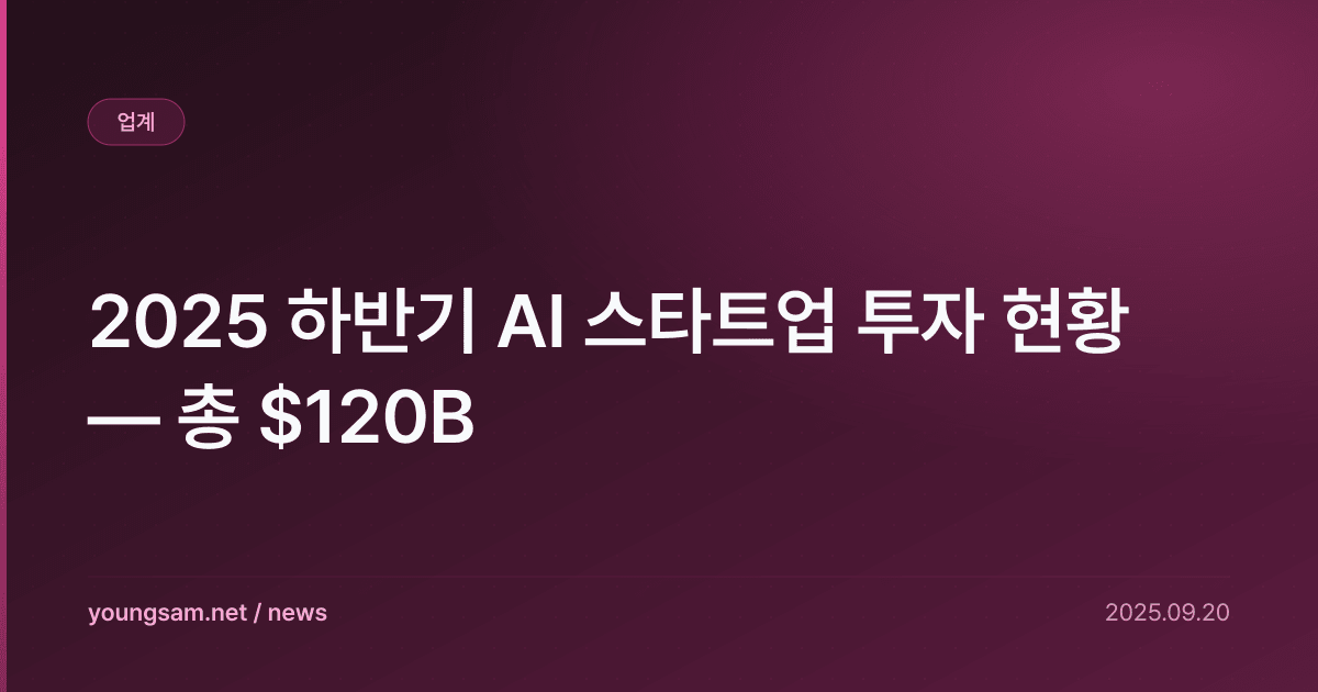2025 하반기 AI 스타트업 투자 현황 — 총 $120B