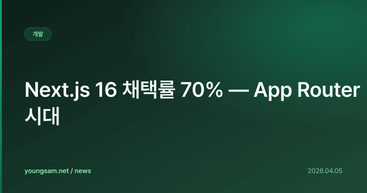 Next.js 16 채택률 70% — App Router 시대