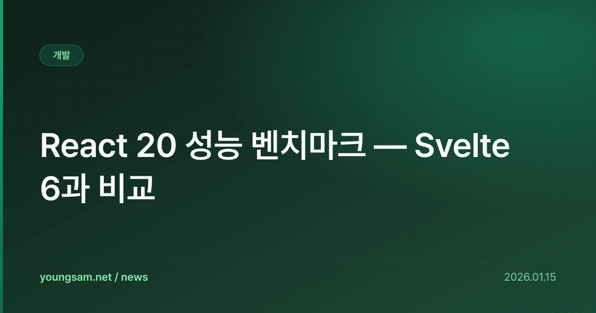 React 20 성능 벤치마크 — Svelte 6과 비교