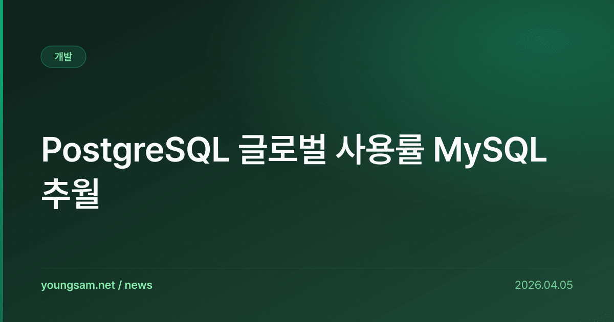 PostgreSQL 글로벌 사용률 MySQL 추월