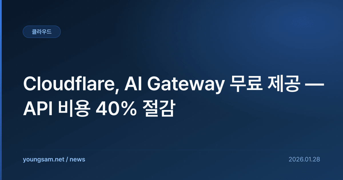 Cloudflare, AI Gateway 무료 제공 — API 비용 40% 절감