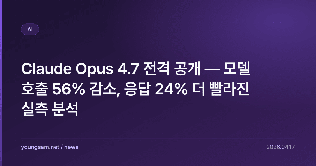 Claude Opus 4.7 전격 공개 — 모델 호출 56% 감소, 응답 24% 더 빨라진 실측 분석