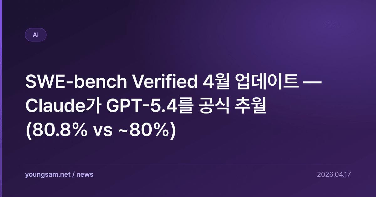 SWE-bench Verified 4월 업데이트 — Claude가 GPT-5.4를 공식 추월 (80.8% vs ~80%)