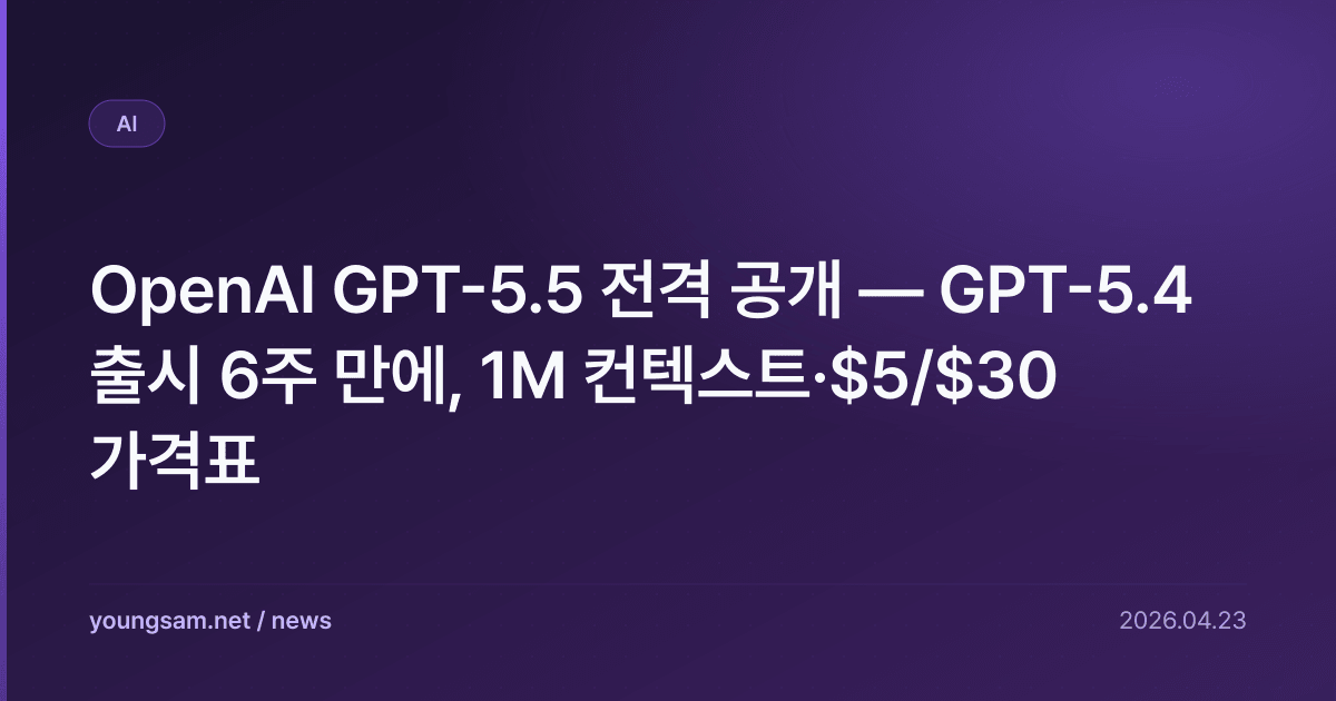 OpenAI GPT-5.5 전격 공개 — GPT-5.4 출시 6주 만에, 1M 컨텍스트·$5/$30 가격표