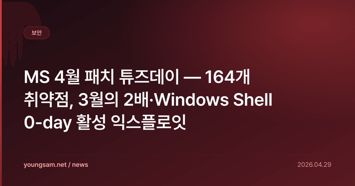 MS 4월 패치 튜즈데이 — 164개 취약점, 3월의 2배·Windows Shell 0-day 활성 익스플로잇