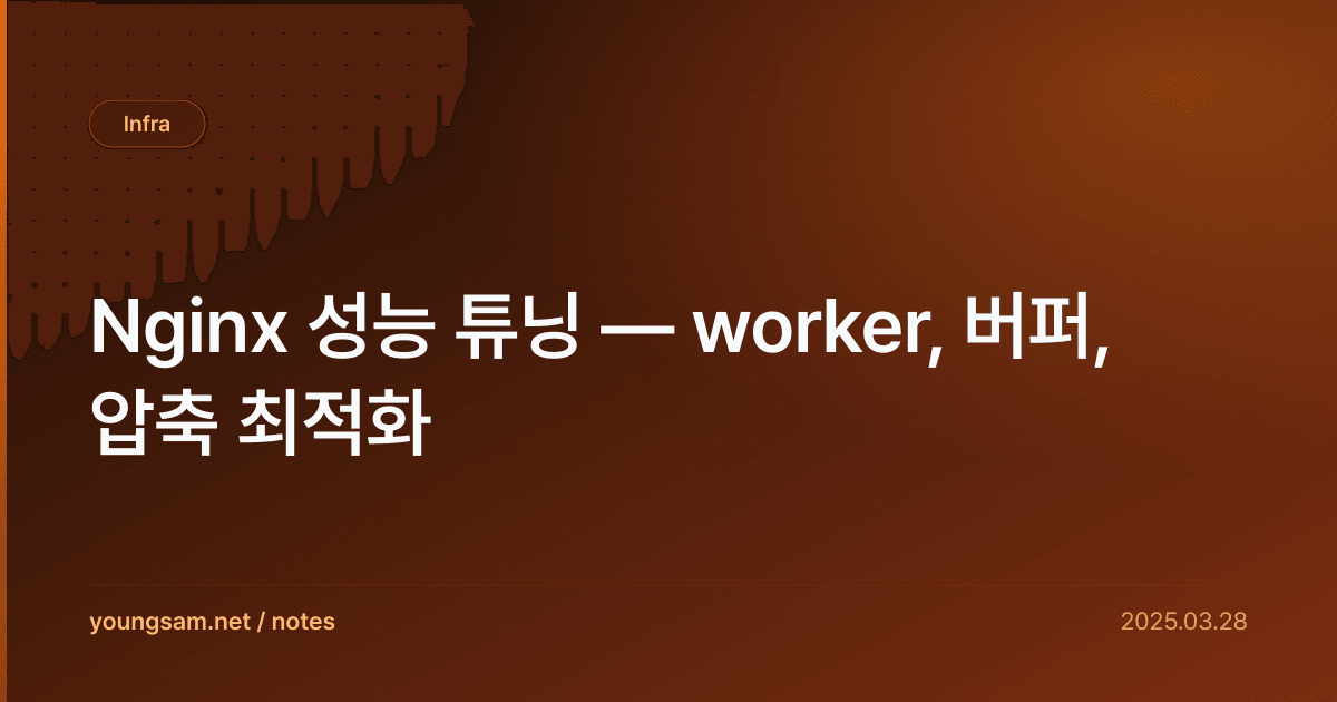 Nginx 성능 튜닝 — worker, 버퍼, 압축 최적화