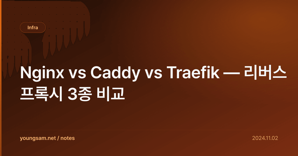 Nginx vs Caddy vs Traefik — 리버스 프록시 3종 비교