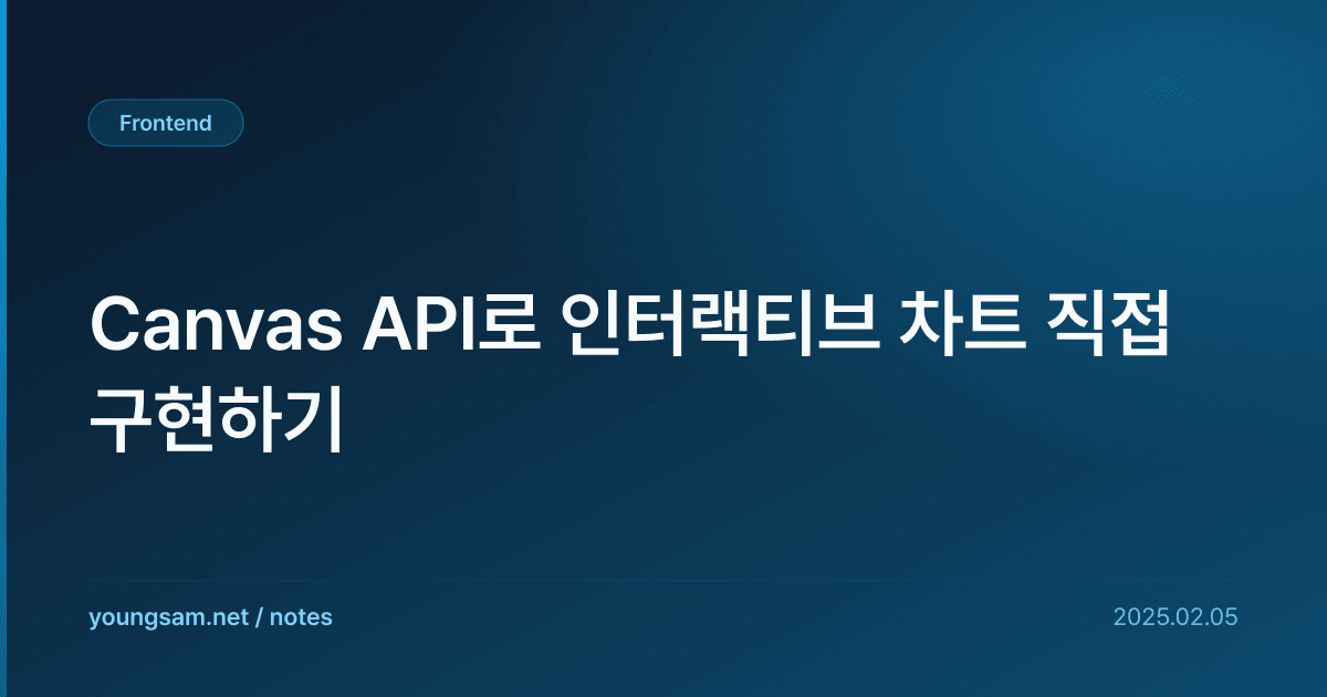 Canvas API로 인터랙티브 차트 직접 구현하기