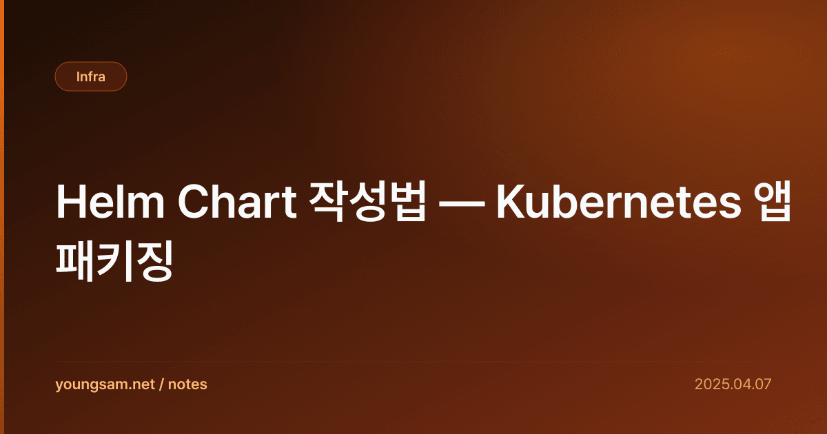 Helm Chart 작성법 — Kubernetes 앱 패키징