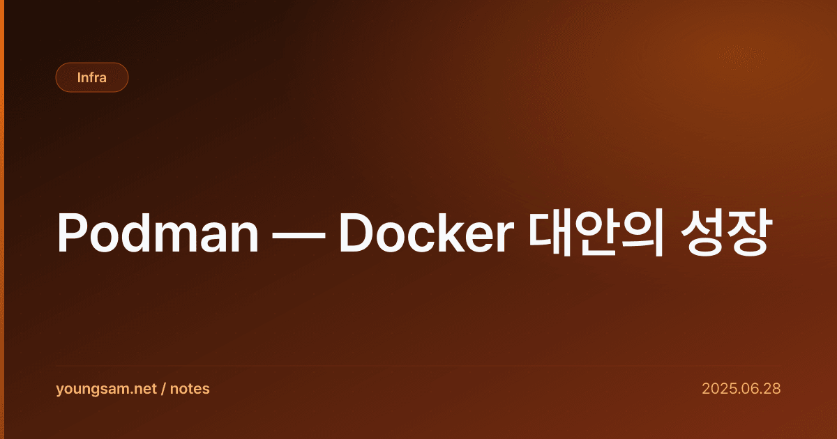 Podman — Docker 대안의 성장