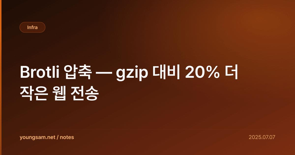 Brotli 압축 — gzip 대비 20% 더 작은 웹 전송