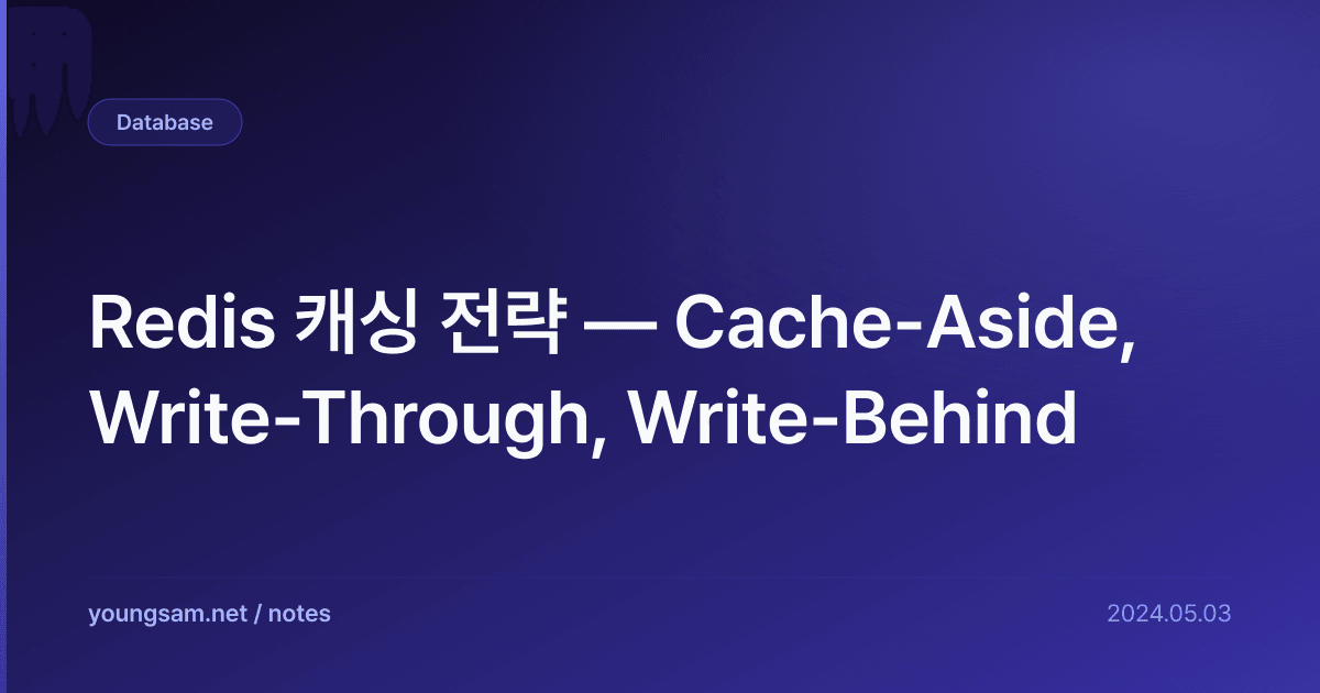 Redis 캐싱 전략 — Cache-Aside, Write-Through, Write-Behind