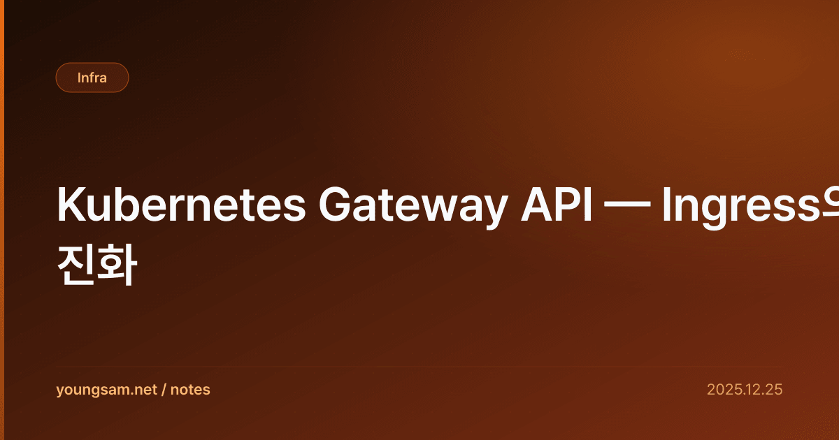 Kubernetes Gateway API — Ingress의 진화