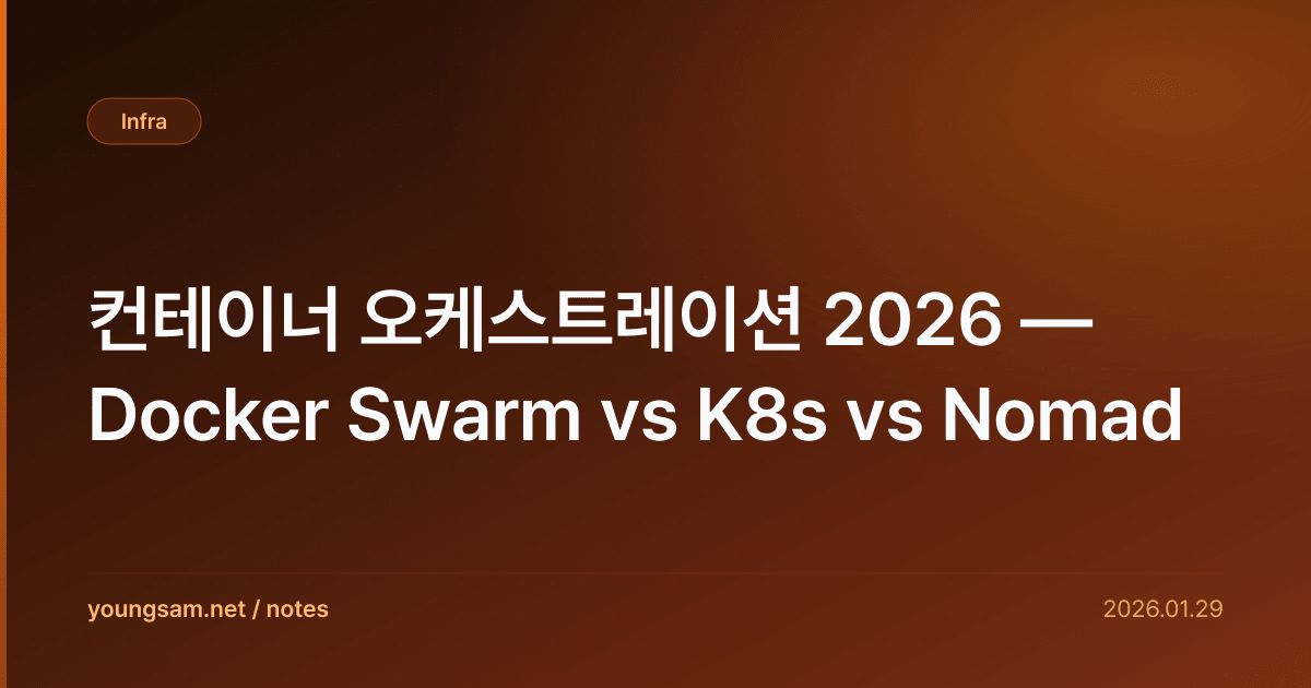 컨테이너 오케스트레이션 2026 — Docker Swarm vs K8s vs Nomad