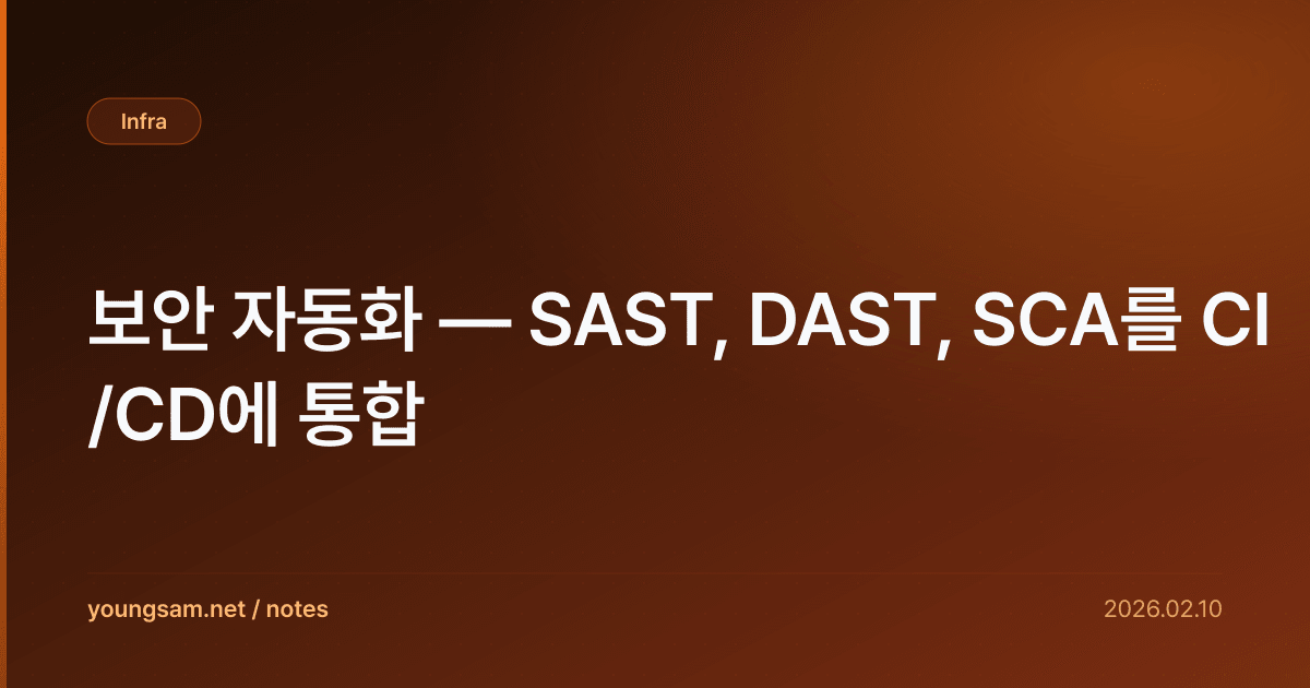 보안 자동화 — SAST, DAST, SCA를 CI/CD에 통합