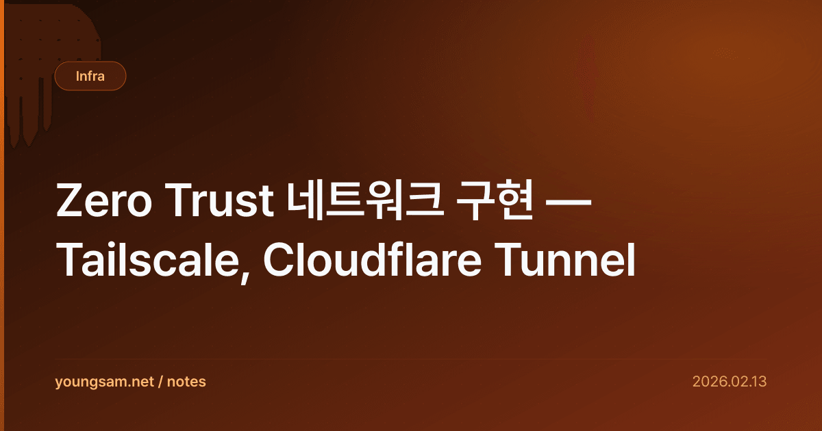 Zero Trust 네트워크 구현 — Tailscale, Cloudflare Tunnel