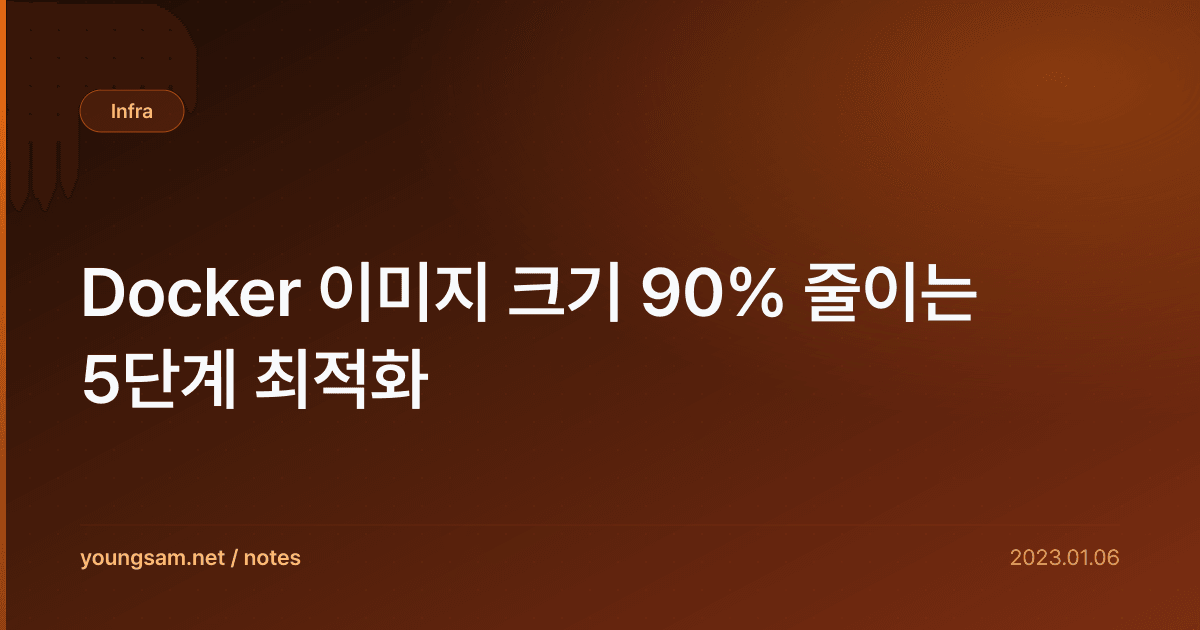 Docker 이미지 크기 90% 줄이는 5단계 최적화