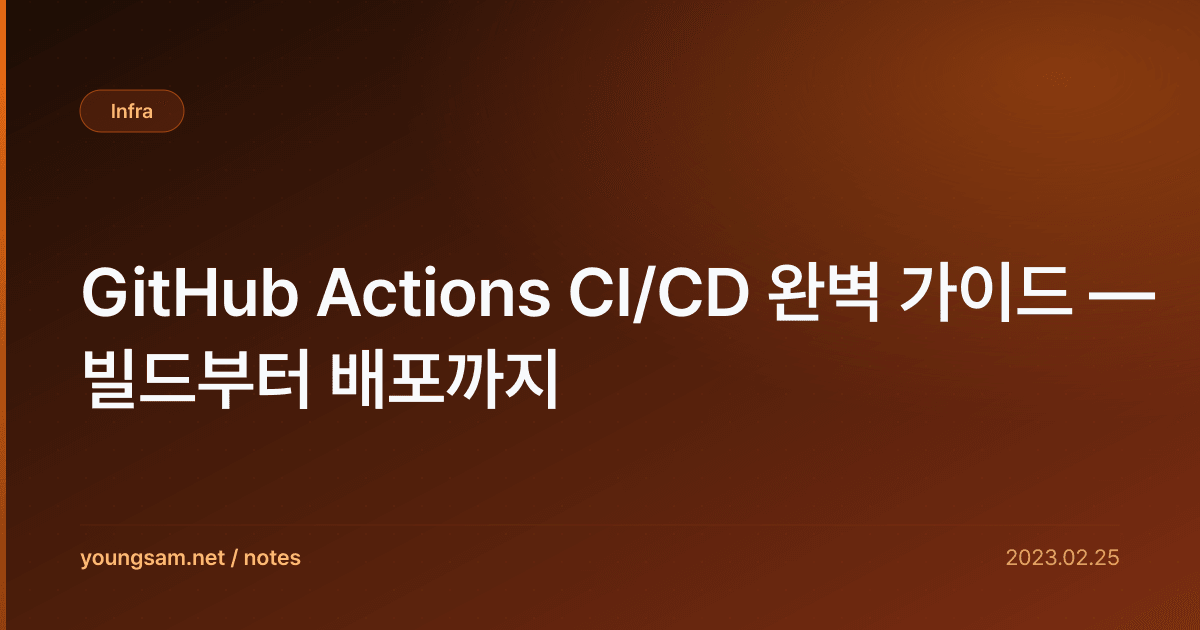 GitHub Actions CI/CD 완벽 가이드 — 빌드부터 배포까지