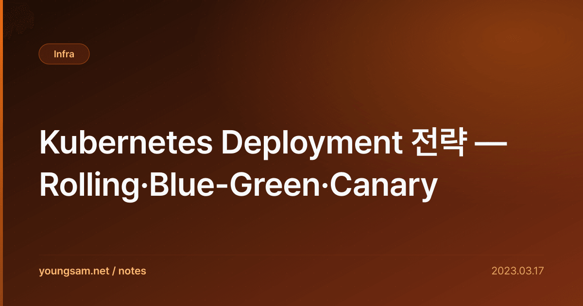 Kubernetes Deployment 전략 — Rolling·Blue-Green·Canary