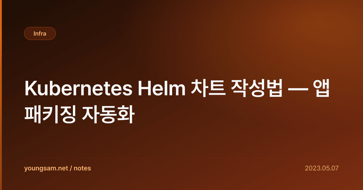 Kubernetes Helm 차트 작성법 — 앱 패키징 자동화
