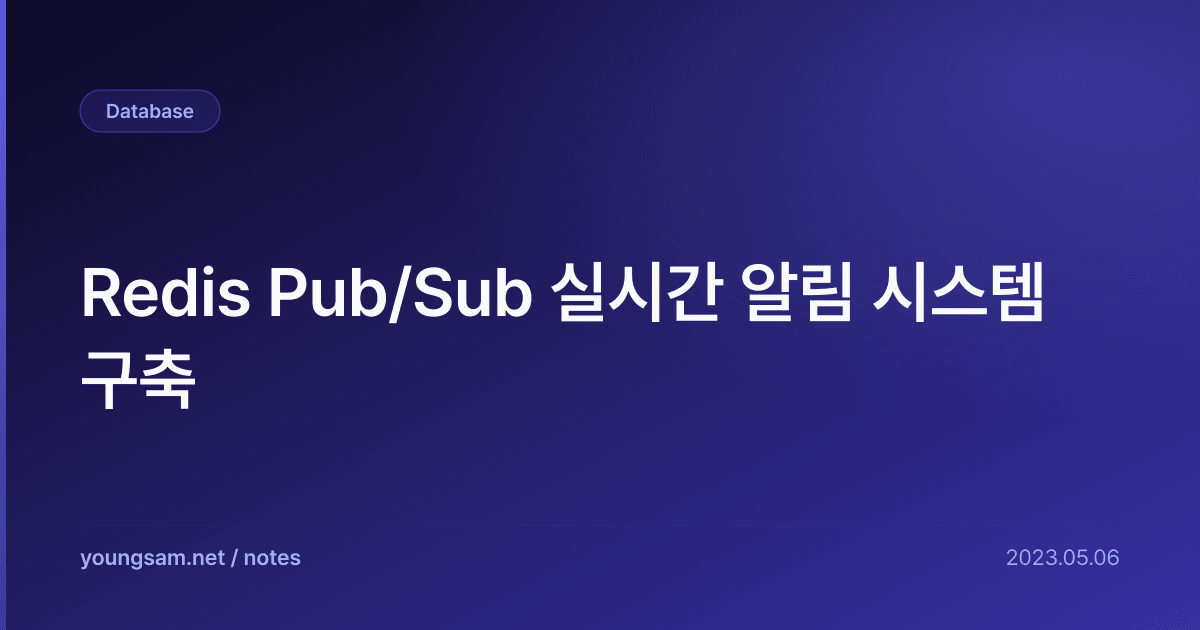 Redis Pub/Sub 실시간 알림 시스템 구축