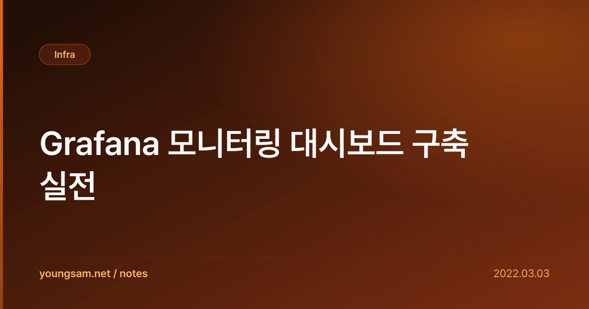 Grafana 모니터링 대시보드 구축 실전