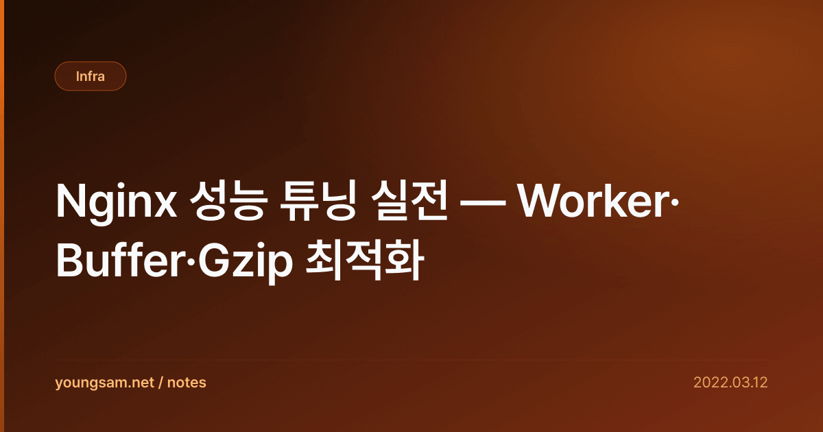 Nginx 성능 튜닝 실전 — Worker·Buffer·Gzip 최적화