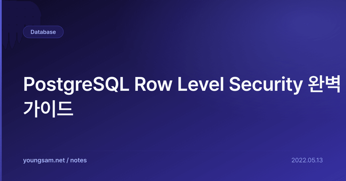 PostgreSQL Row Level Security 완벽 가이드