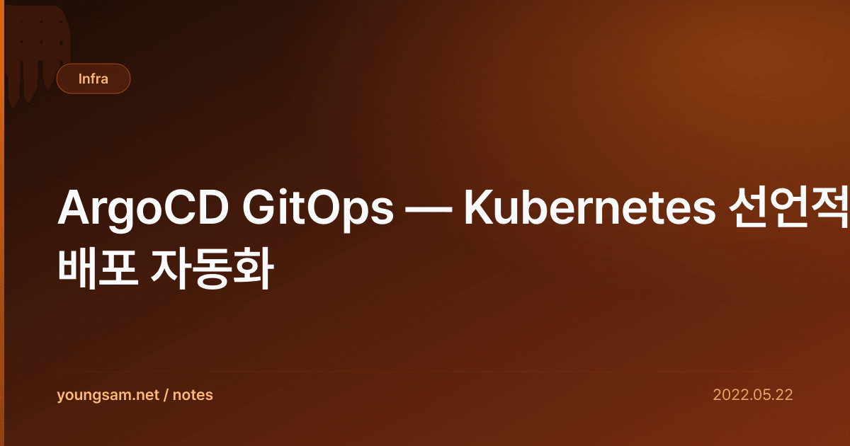 ArgoCD GitOps — Kubernetes 선언적 배포 자동화