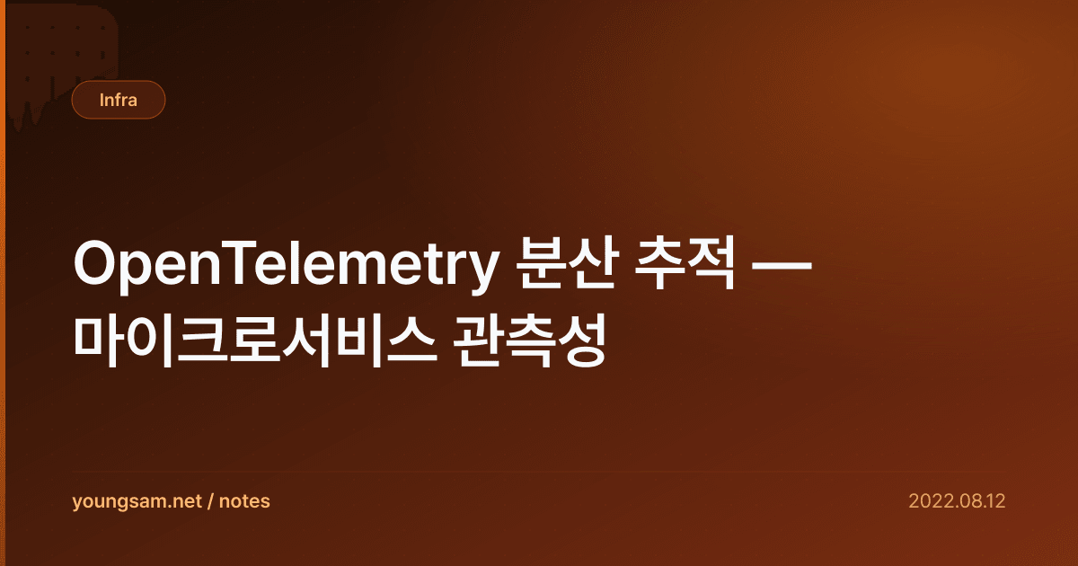 OpenTelemetry 분산 추적 — 마이크로서비스 관측성
