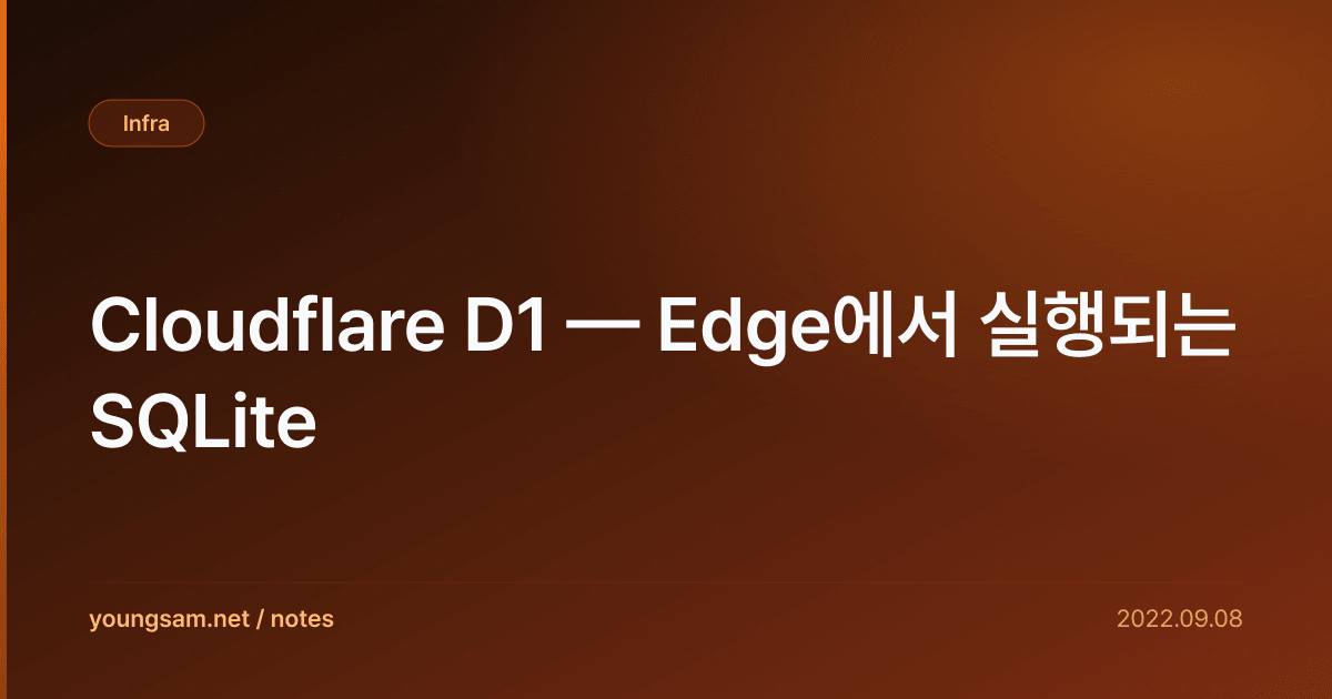 Cloudflare D1 — Edge에서 실행되는 SQLite