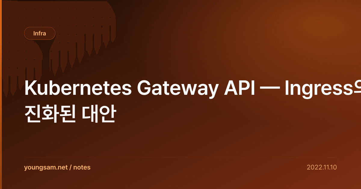 Kubernetes Gateway API — Ingress의 진화된 대안