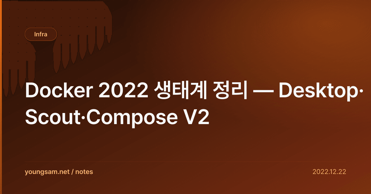 Docker 2022 생태계 정리 — Desktop·Scout·Compose V2