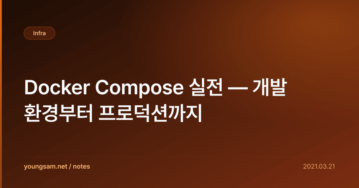 Docker Compose 실전 — 개발 환경부터 프로덕션까지