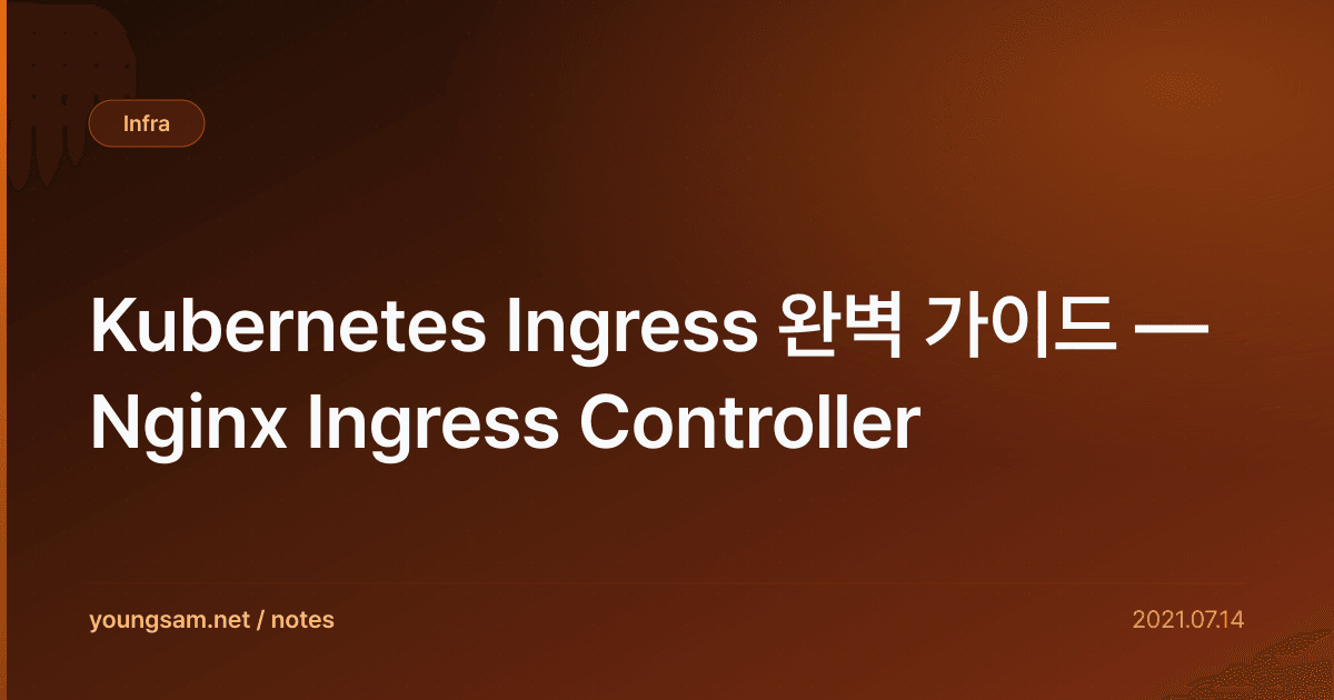 Kubernetes Ingress 완벽 가이드 — Nginx Ingress Controller
