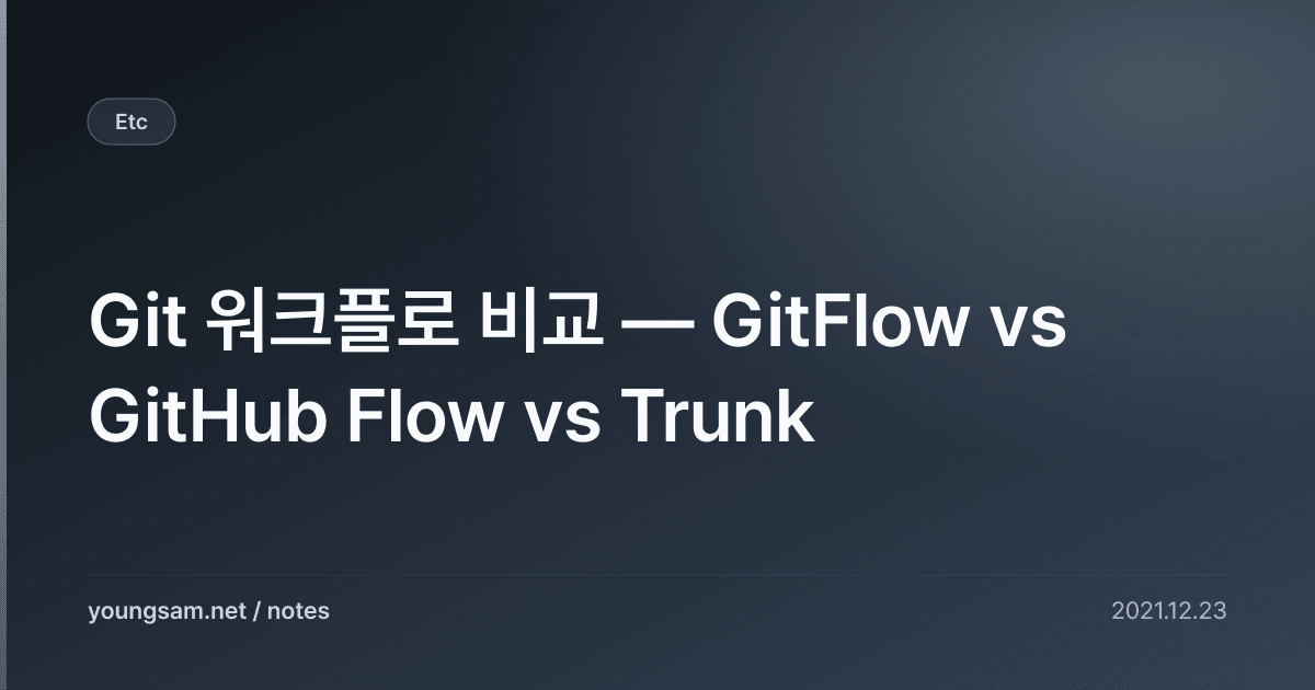 Git 워크플로 비교 — GitFlow vs GitHub Flow vs Trunk