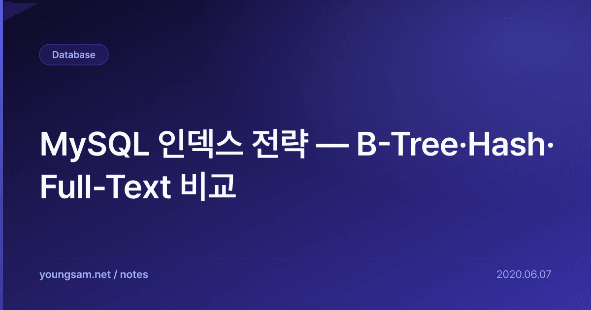 MySQL 인덱스 전략 — B-Tree·Hash·Full-Text 비교