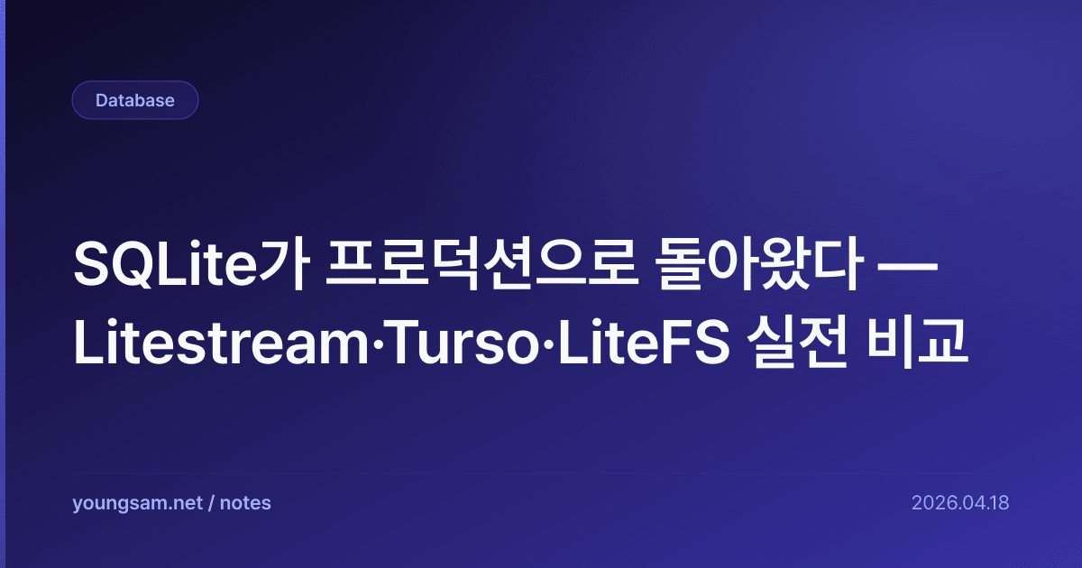 SQLite가 프로덕션으로 돌아왔다 — Litestream·Turso·LiteFS 실전 비교