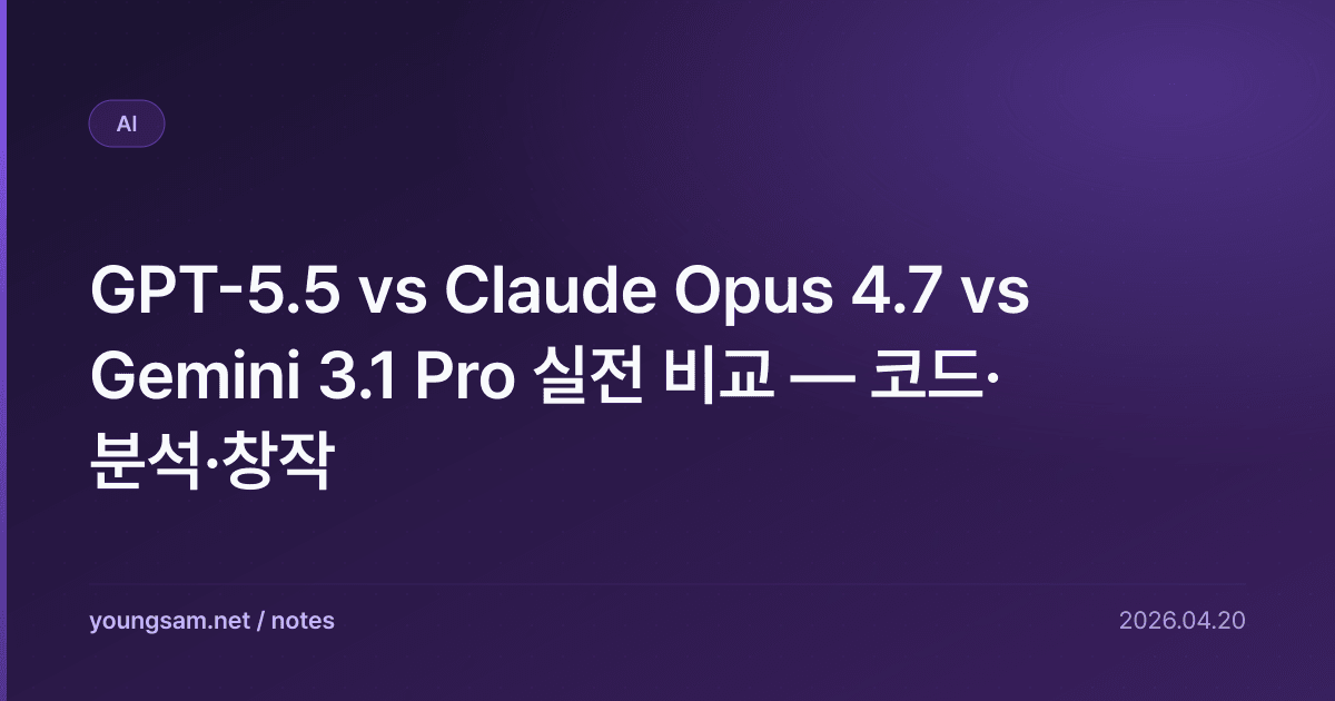 GPT-5.5 vs Claude Opus 4.7 vs Gemini 3.1 Pro 실전 비교 — 코드·분석·창작