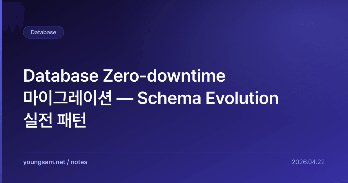 Database Zero-downtime 마이그레이션 — Schema Evolution 실전 패턴