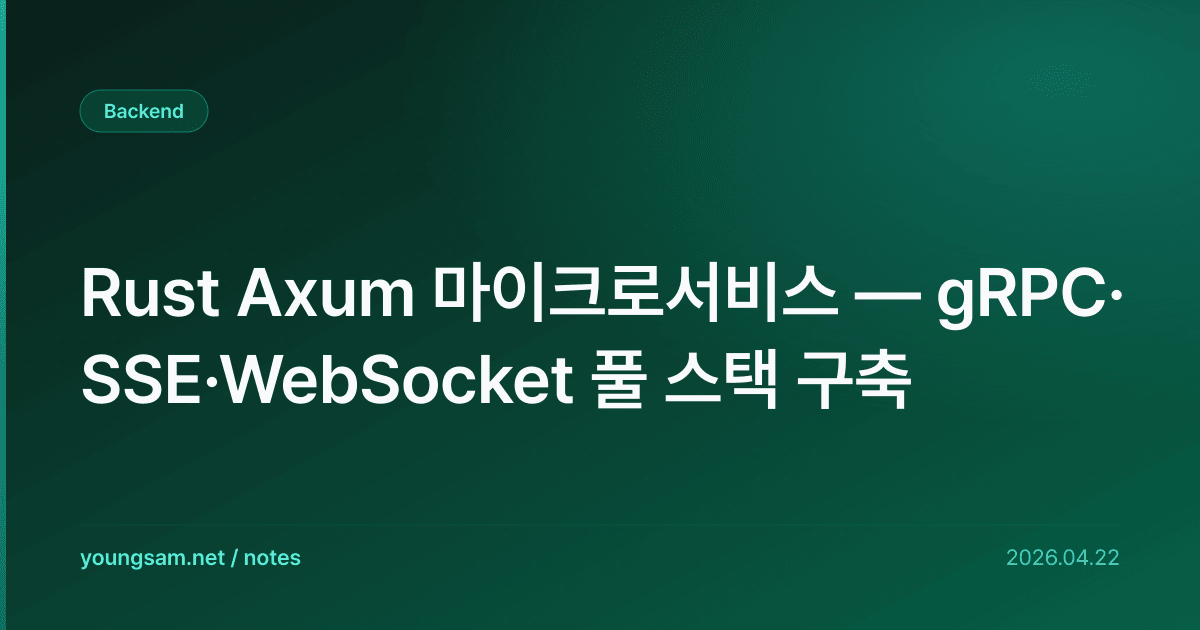 Rust Axum 마이크로서비스 — gRPC·SSE·WebSocket 풀 스택 구축