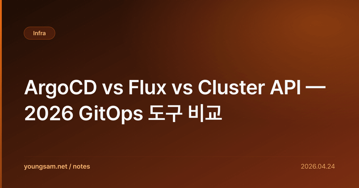 ArgoCD vs Flux vs Cluster API — 2026 GitOps 도구 비교