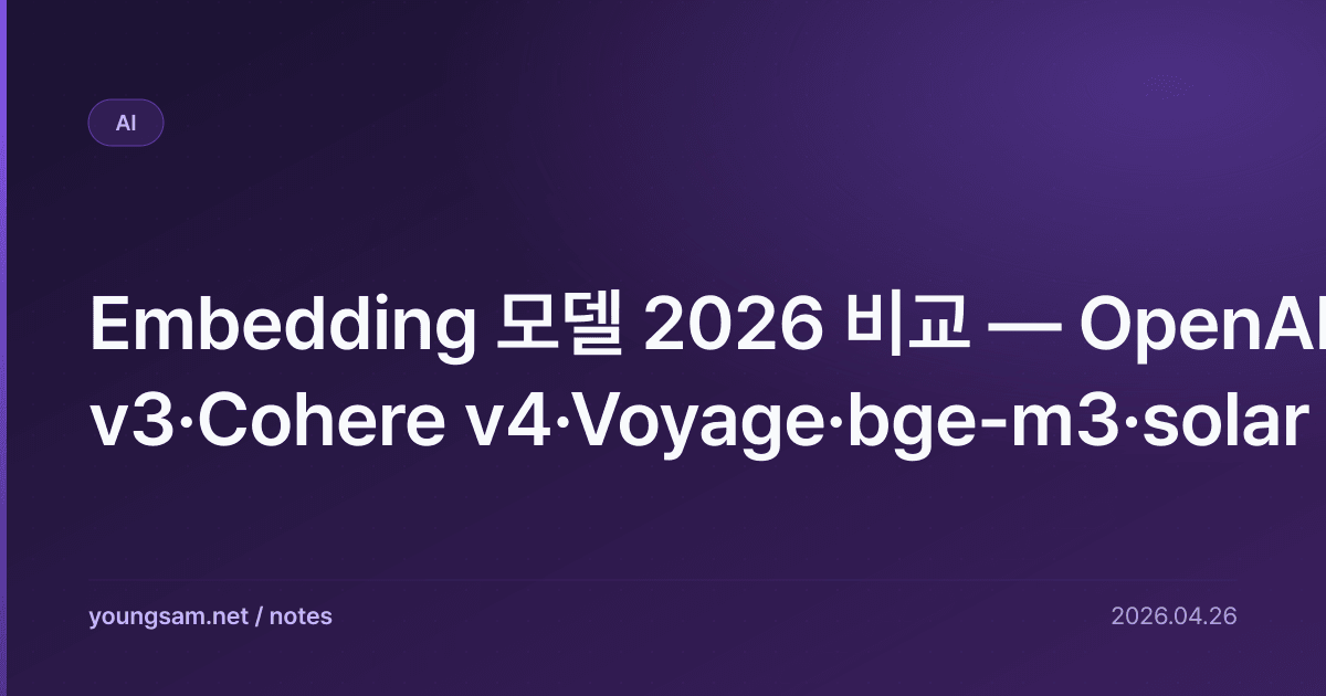 Embedding 모델 2026 비교 — OpenAI v3·Cohere v4·Voyage·bge-m3·solar