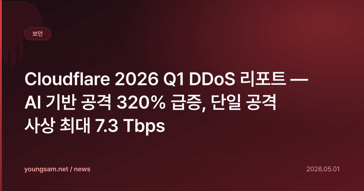 Cloudflare 2026 Q1 DDoS 리포트 — AI 기반 공격 320% 급증, 단일 공격 사상 최대 7.3 Tbps