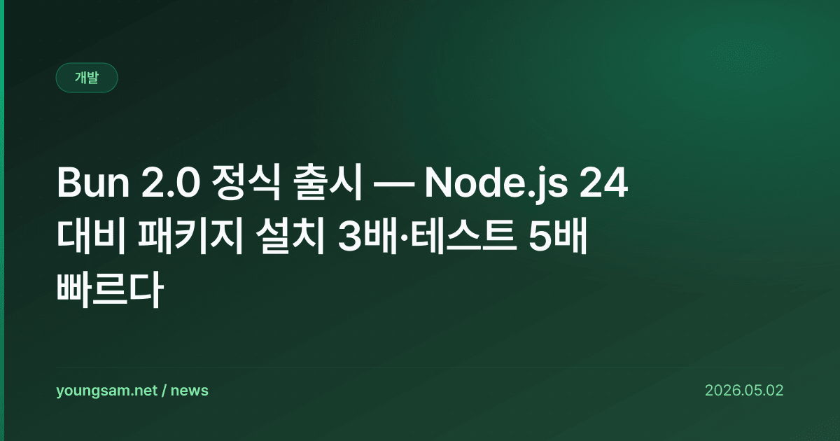 Bun 2.0 정식 출시 — Node.js 24 대비 패키지 설치 3배·테스트 5배 빠르다